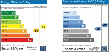 Energy performance certificate for the house 